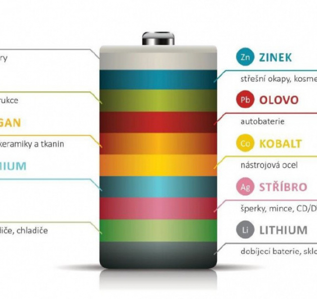 Olomoučané loni vytřídili přes 700 kilogramů použitých baterií