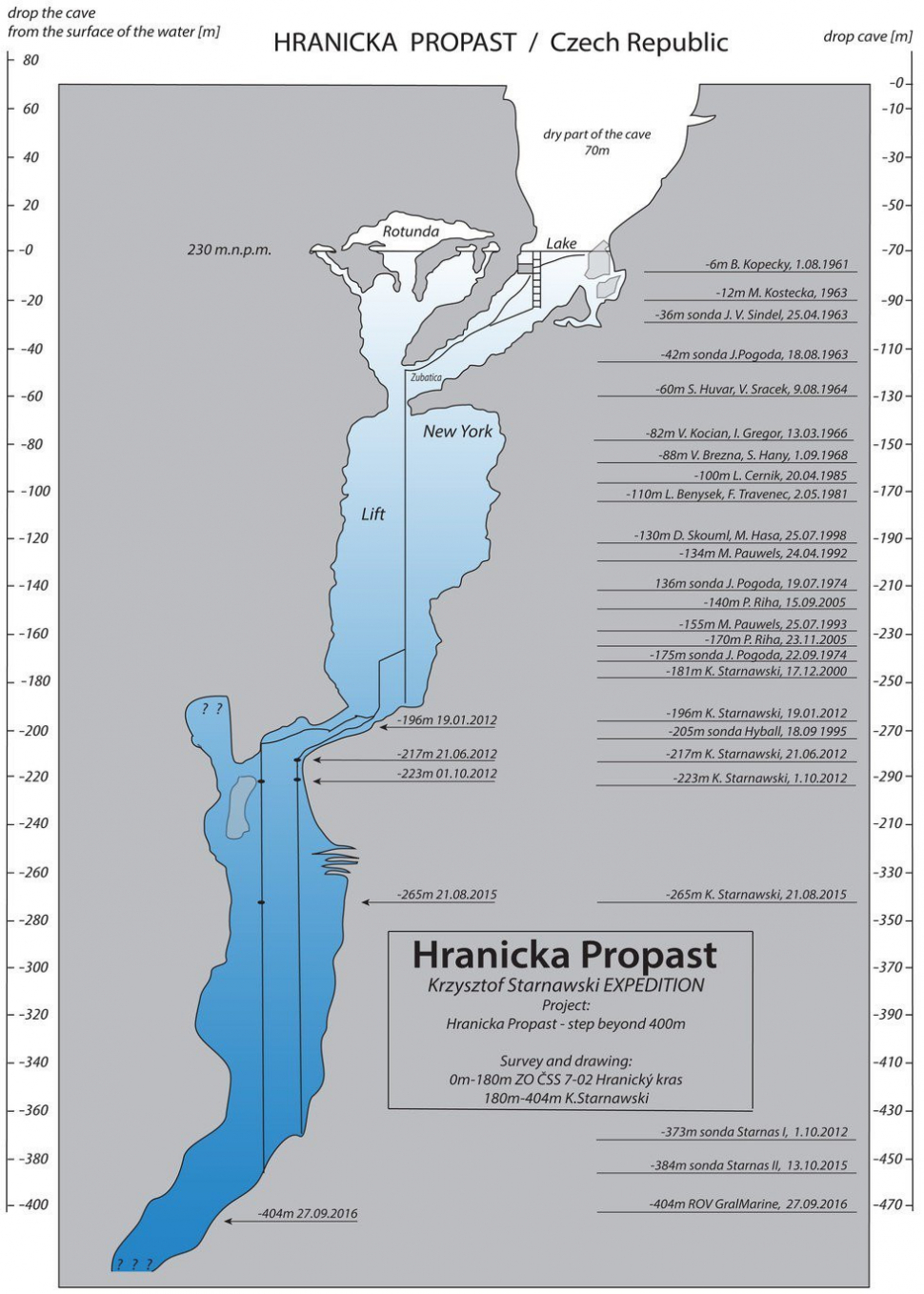 Hranická propast je hluboká možná až kilometr