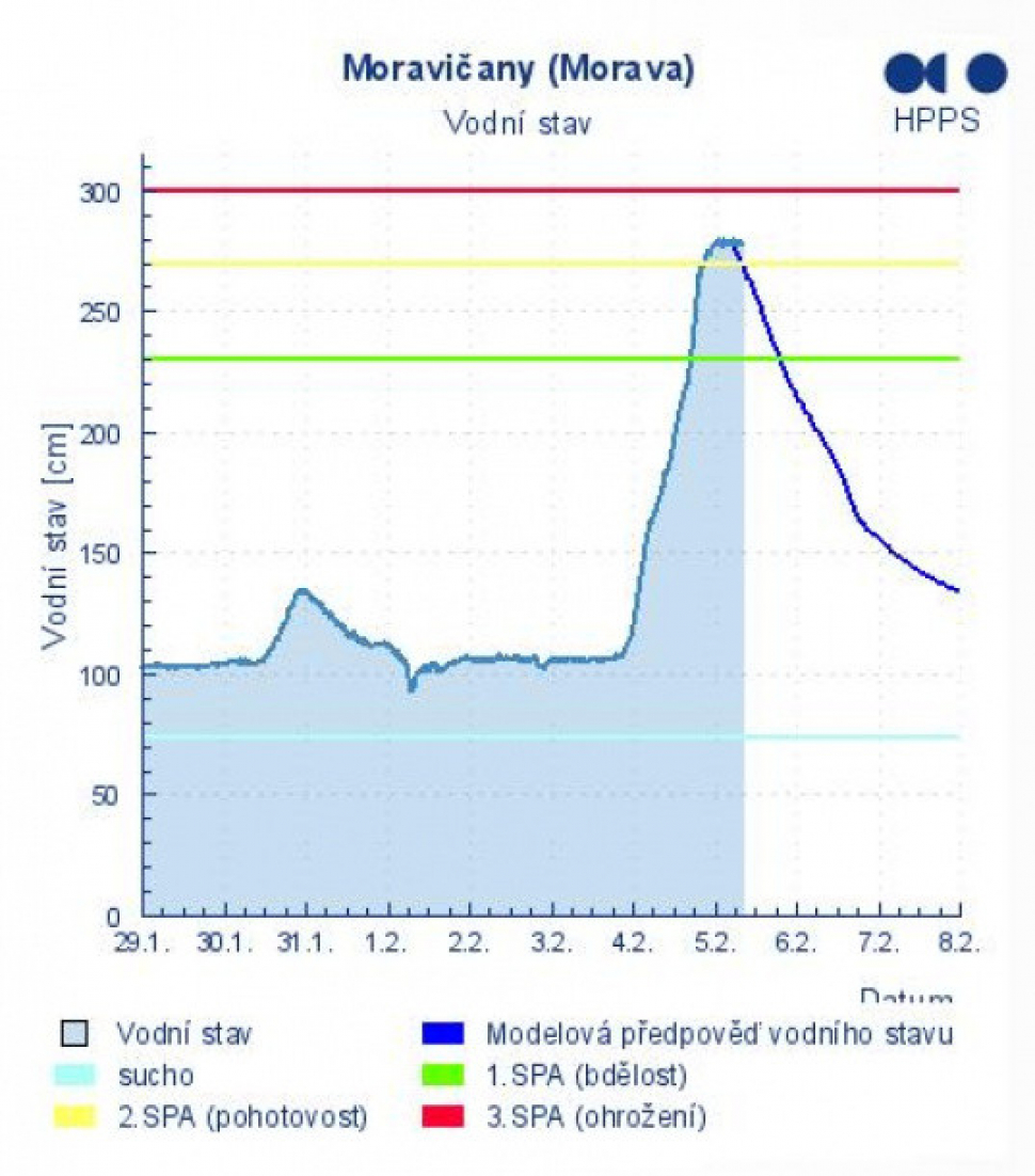 Meteorologové varují před zvedající se hladinou řek